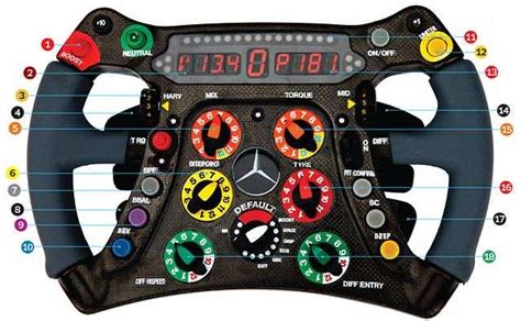 F1 Steering Wheel Explained – Buttons, switches, levers, L