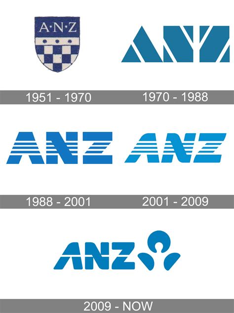 ANZ Logo and symbol, meaning, history, PNG, brand