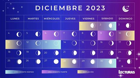 Calendario lunar de diciembre 2023: fases lunares, solsticio de ...