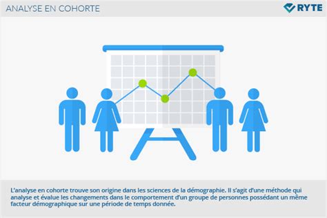 Analyse en cohorte — Ryte Wiki - Wiki du marketing digital