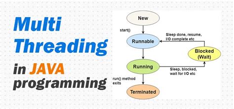 Multithreading in Java Programming - Introduction - Simple Snippets