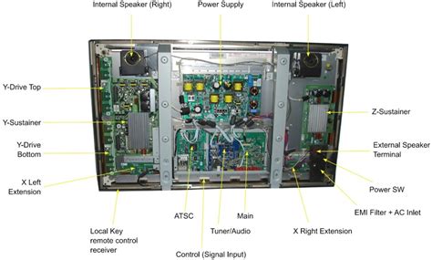 What Parts make a TV? - Same Day TV Repair | Anaheim, Orange, Tustin, Fountain Valley ...