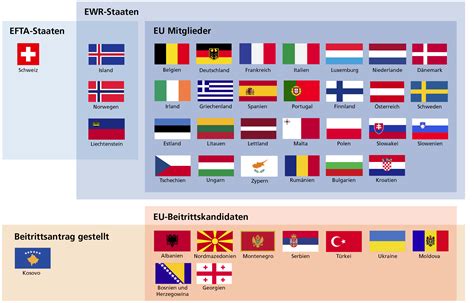 Mitgliedstaaten