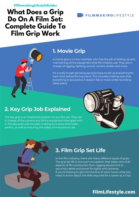 What Does a Grip Do On A Film Set: Complete Guide To Film Grip Work