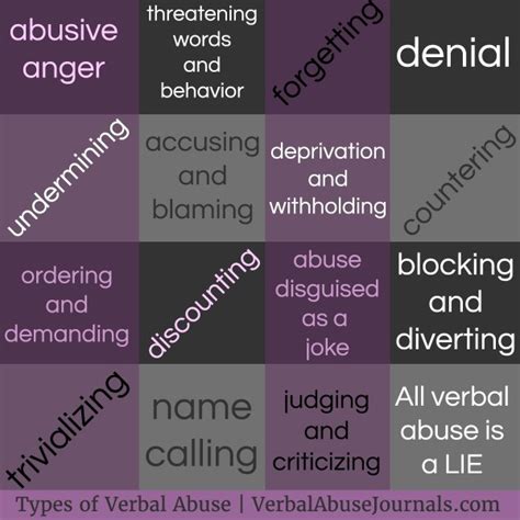 Examples of Verbal Abuse: Types of Verbal Abuse You Will Hear