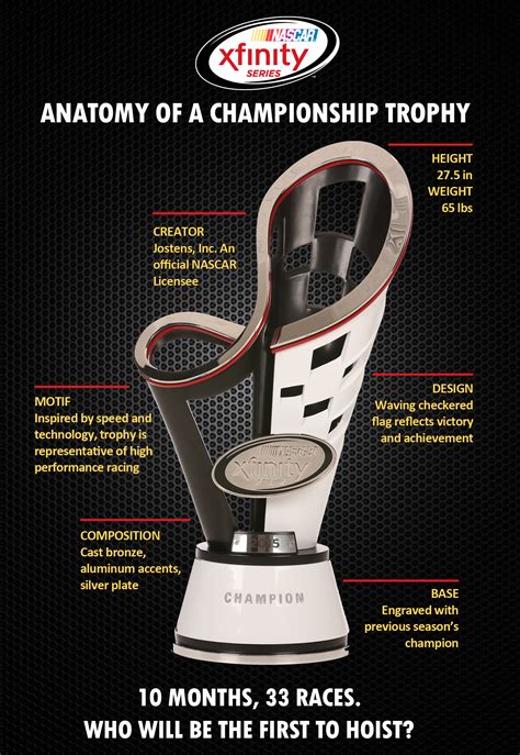 NXS: NASCAR Unveils 2015 NASCAR XFINITY Series Championship Trophy