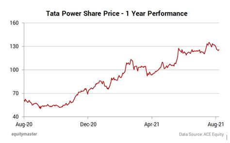 How Tata Power is riding the EV opportunity without making any car | Company Business News