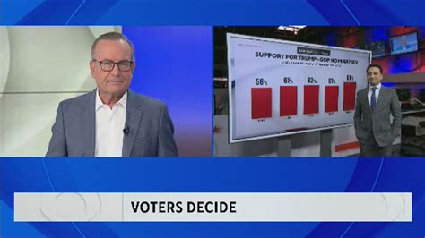 Voters Decide: Iowa Caucus Analysis - YouTube