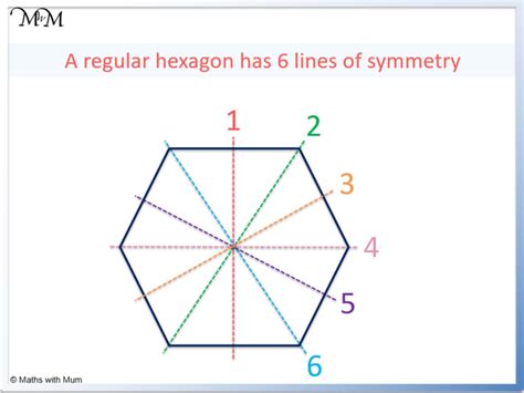 Lines of Symmetry - Maths with Mum