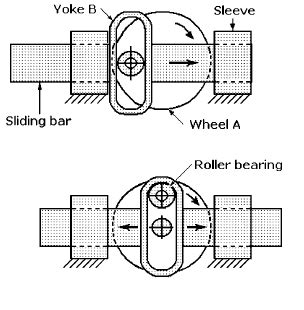 Scotch Yoke Mechanism Design Equations and Calculator