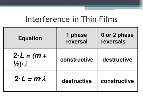 Thin Film Interference Equation - slidesharetrick