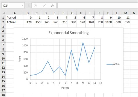 Exponential Smoothing in Excel - Step by Step Tutorial