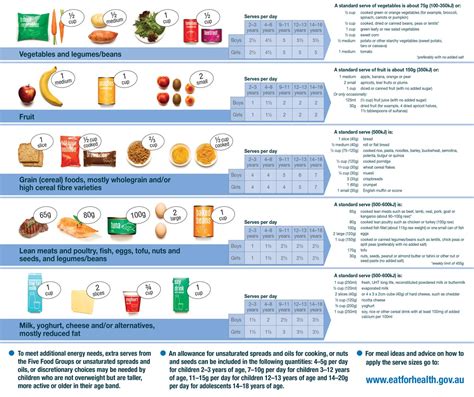 HEALTH & SAFETY: Healthy Eating - Child Safety Hub