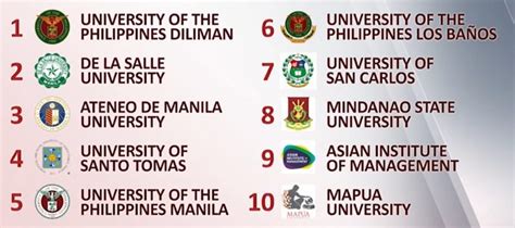 MSU Ranks 8th on EduRank - MSU Main Campus - Marawi City