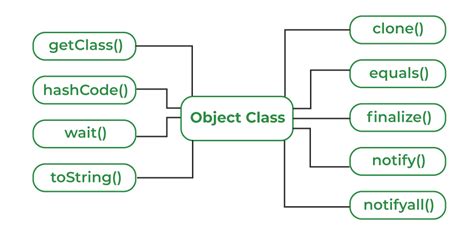 Java: How To Check If A Class Implements An Interface