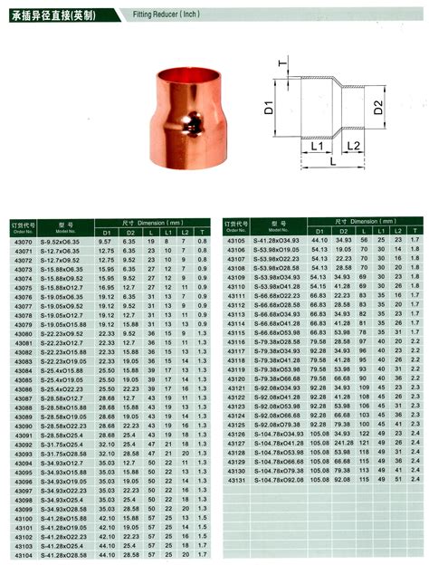 Refrigeration and AC copper fitting