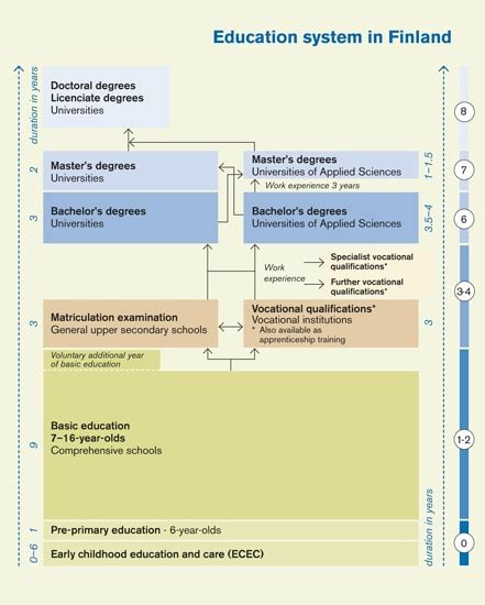 The Finnish education system | Global Education Park Finland