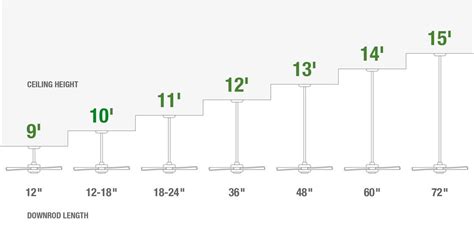 Ceiling Fan Downrod Length Calculator | Review Home Co
