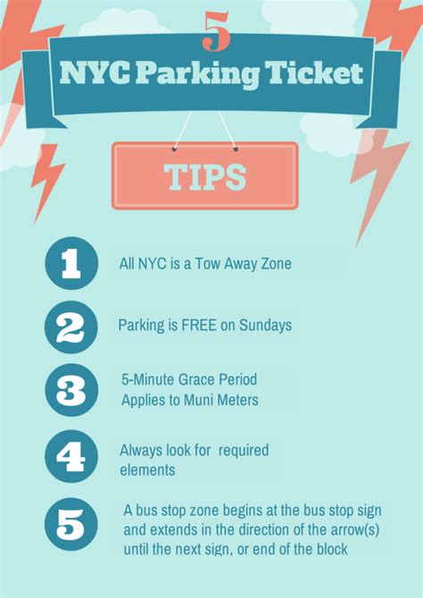 5 NYC Parking Ticket Tips you need to know