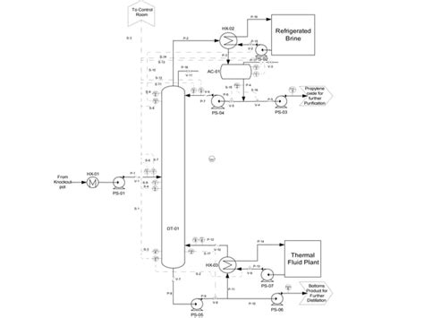 BE Chemical Engineering Design Project Production Of Propylene Oxide