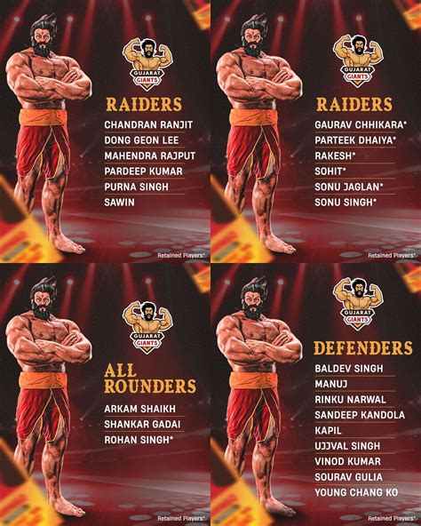 Pro Kabaddi Teams, Players List & Complete Squad - 2022