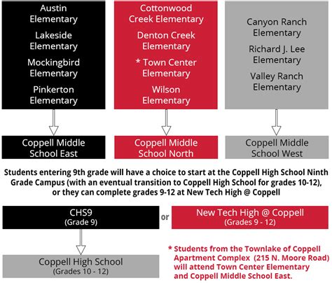 Attendance Zone | Coppell ISD