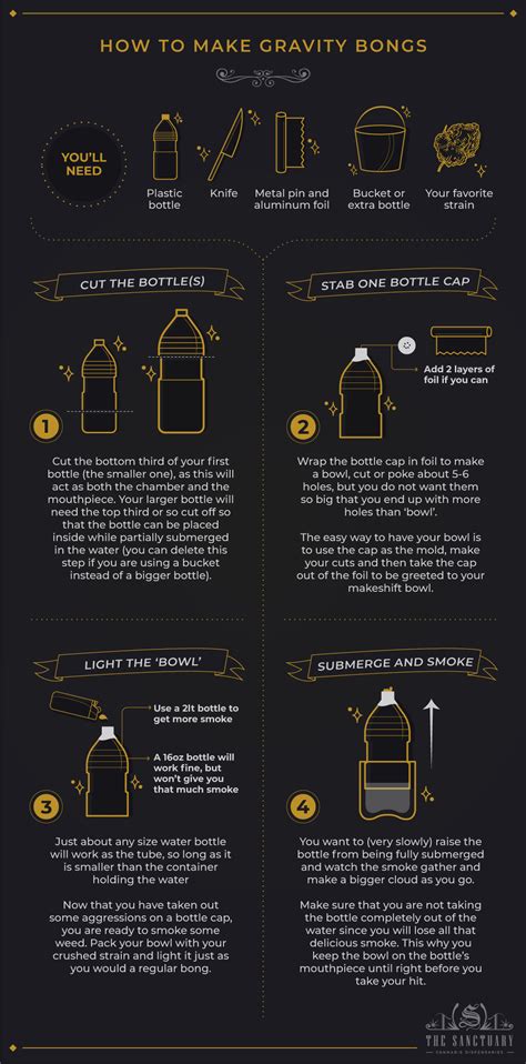 How To Make A Gravity Bong In 3 Easy Methods - The Sanctuary