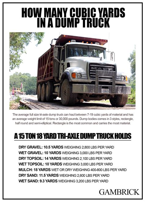 How Many Tons Can A Single Axle Truck Carry