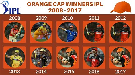 Orange Cap Winners of All IPL Seasons from 2008 - 2017 - YouTube