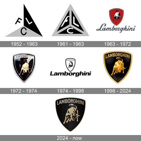 Lamborghini Logo Meaning and History [Lamborghini symbol]