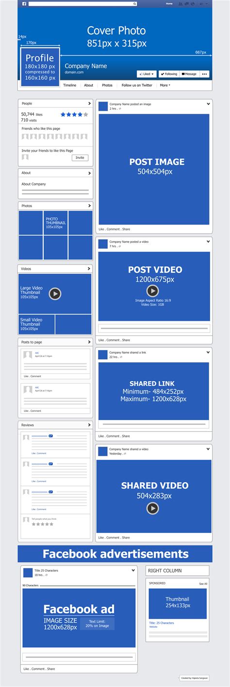Facebook Post Dimensions 2015 | Facebook post design, Facebook post dimensions, Business pages