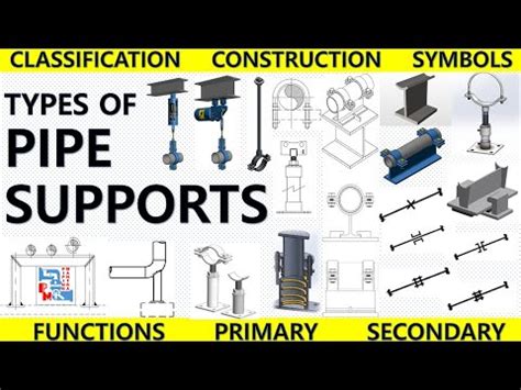 Pipe Support | Types of Pipe Supports | Primary and Secondary pipe ...