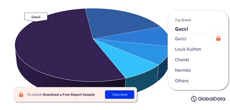 Luxury Apparel Market Size, Sector Analysis & Forecast to2025