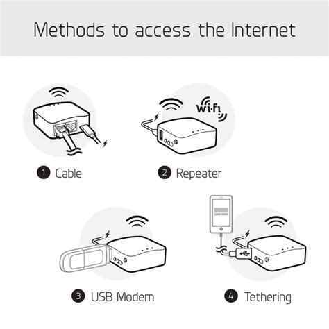 Rallye Fallen Räum den Raum auf mini vpn router National Modernisierung ...