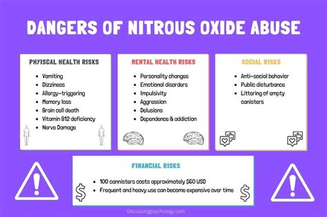 Nitrous Oxide Abuse: Effects, Health Risks and Treatment - Discussing ...