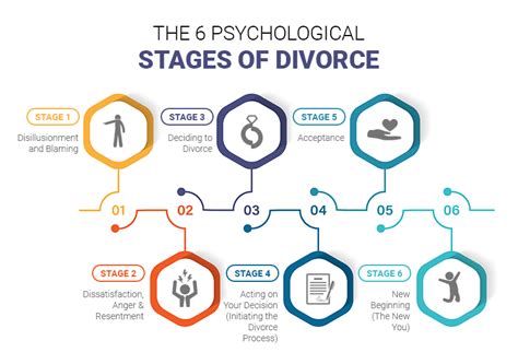 6 Etapas psicológicas y emocionales del divorcio | St. Charles