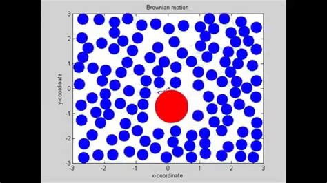 Brownian motion simulation - YouTube