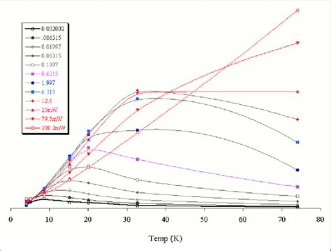 Temperature-dependence of the EPR signal intensity for a purified... | Download Scientific Diagram