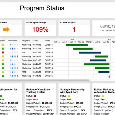 Construction Project Management Templates Free Download