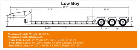 Lowboy Specs – West Coast Carriers