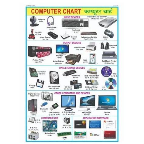 Maplitho Paper Computer Chart, Size: 70x100 Cm at Rs 125/piece in New ...