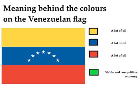 Symbolism behind the Venezuelan flag - 9GAG