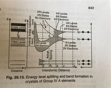 quantum mechanics - Energy level splitting in a semiconductor - Physics ...