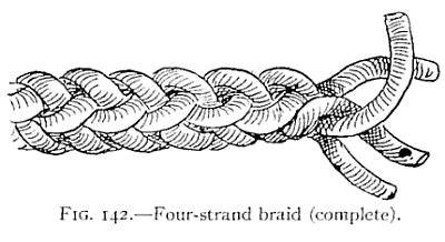 Braided Rope Illustration