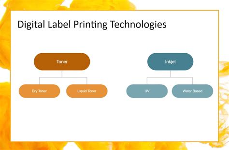 Substrate selection and print quality | Labels & Labeling