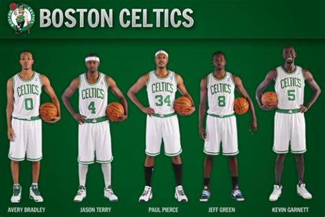 Examining Boston Celtics' Ideal Starting Lineup by the Numbers | Bleacher Report