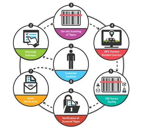 Stock Management For Inventory System Web App : Inventory Management ...