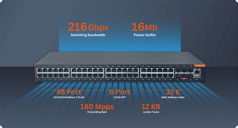 48 Port Industrial Ethernet Switch | Fiberroad Technology