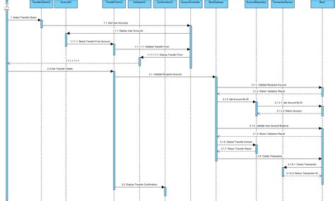 Create Sequence Diagrams Sequence Diagram Paradigm Visual Example Hotel ...