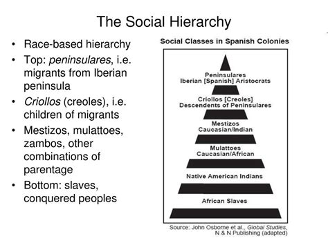 The Social Hierarchy Race-based hierarchy - ppt download